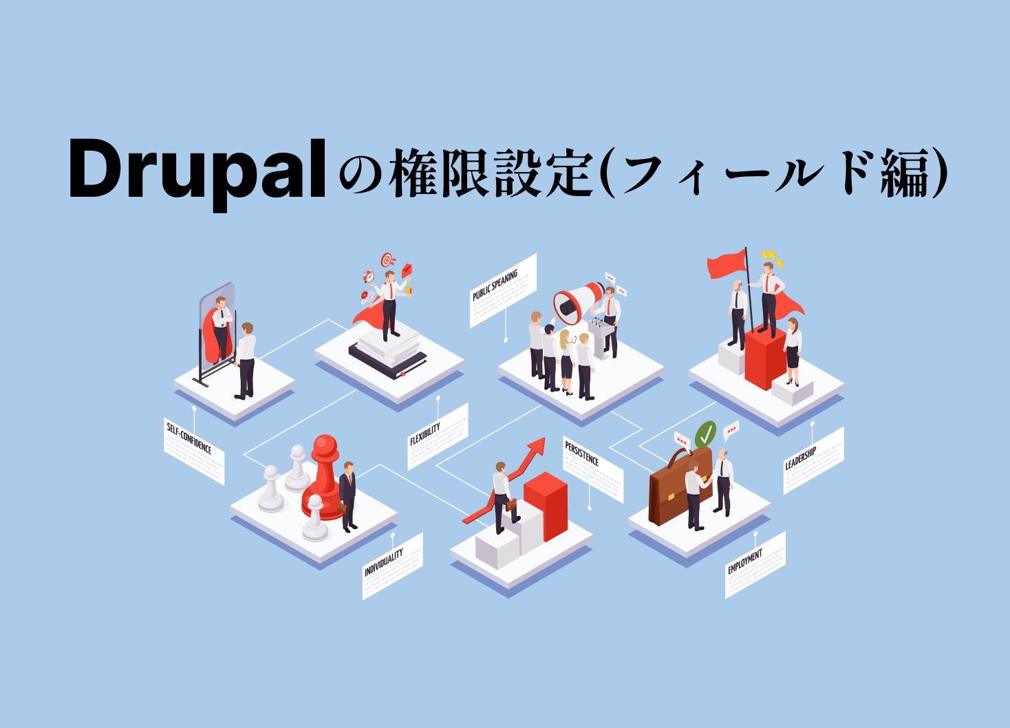 Drupalの権限設定（フィールド編）のイメージ