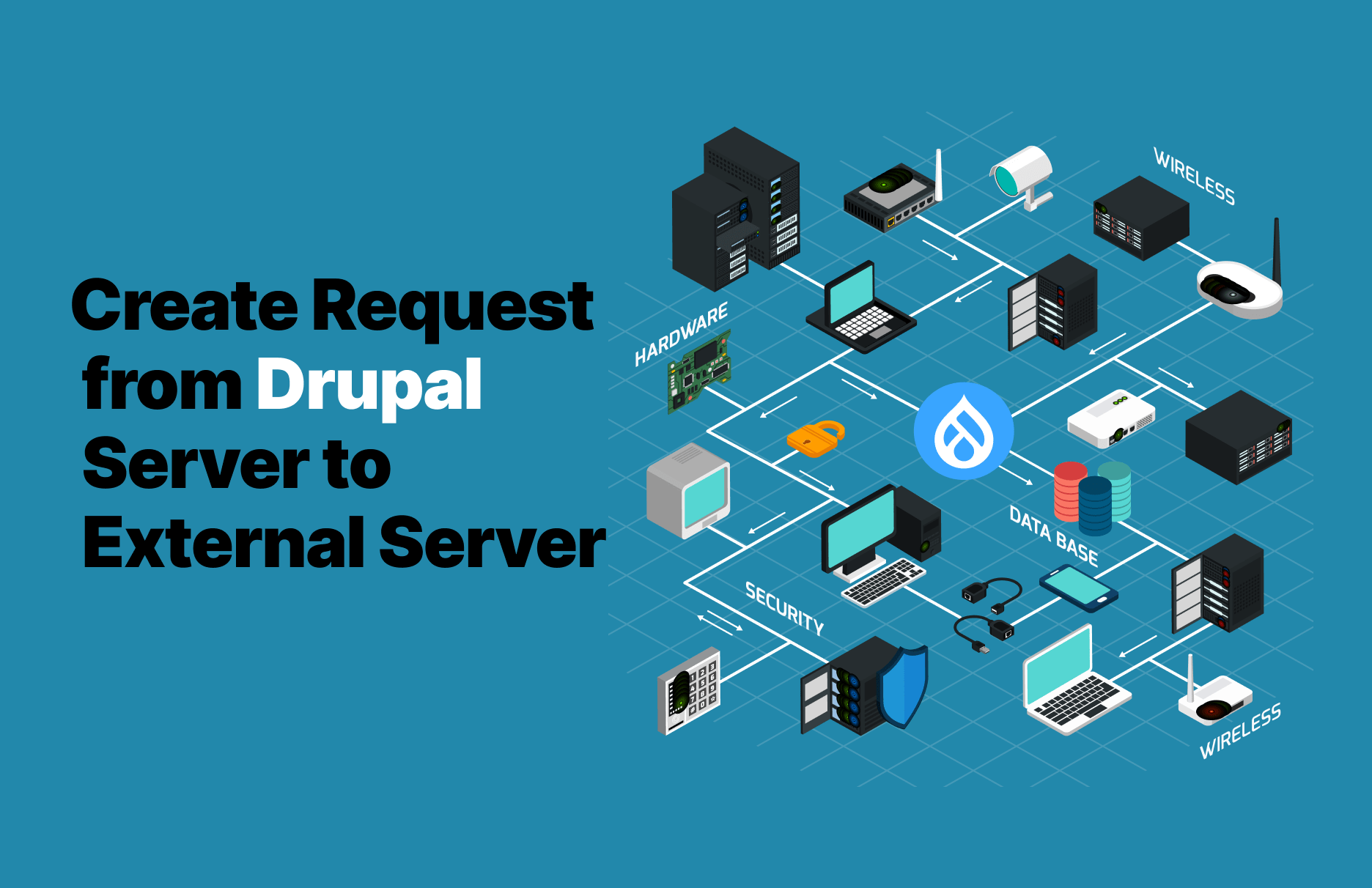 Create Request from Drupal Server to External Server