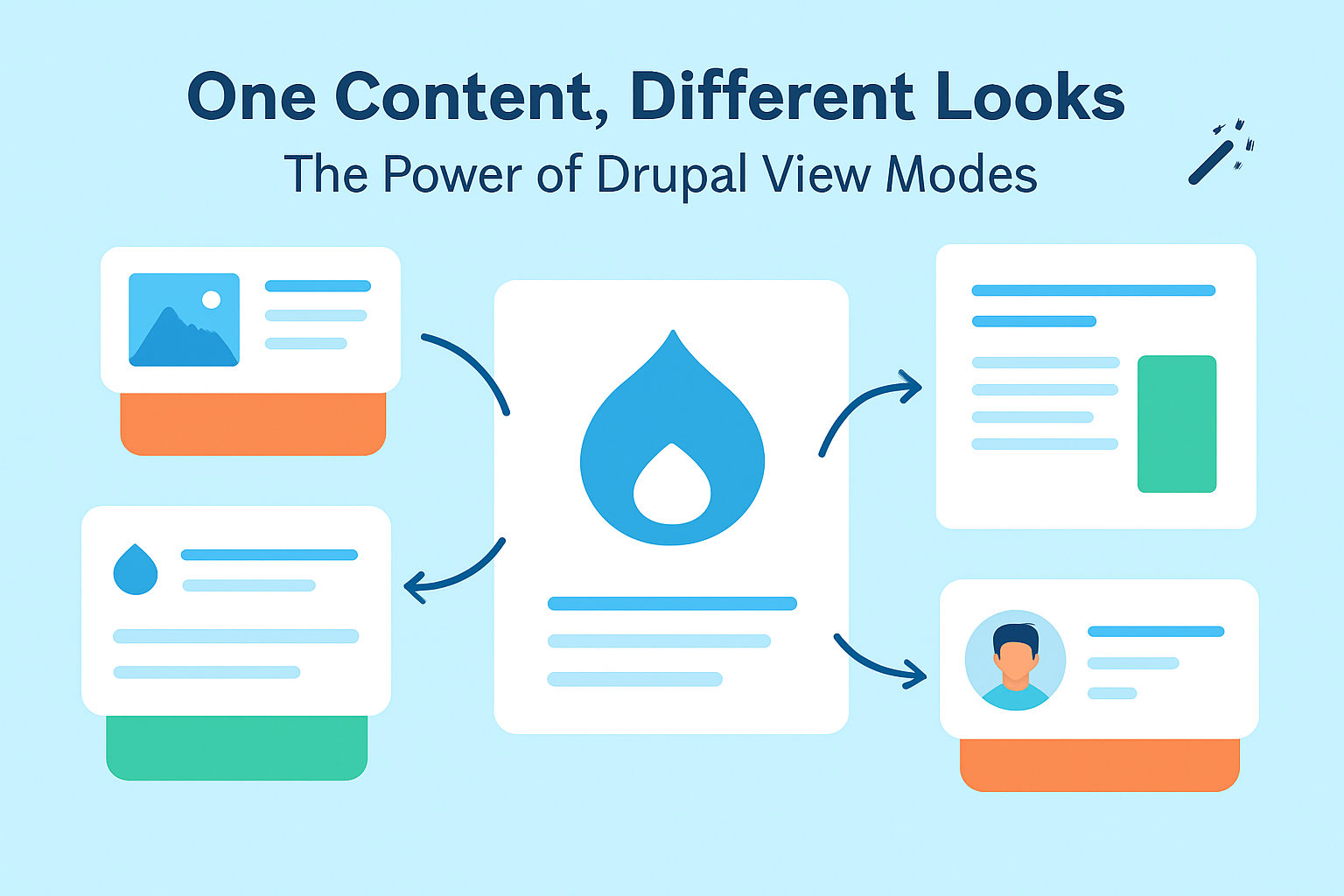 One Content, Different Looks: The Power of Drupal View Modes