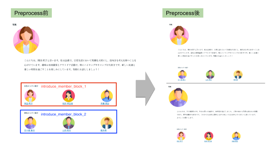 preprocessing_before_and_after